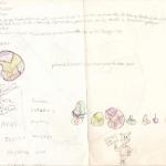 Planet Zeplier - Crayon/ pencil, 1987-1988